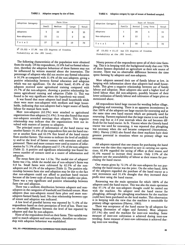 Proceedings of the 20th Annual meeting of the Caribbean Food Crops Society. St. Croix, U.S. Virgin Islands : October 21-26, 1984 - Page 83