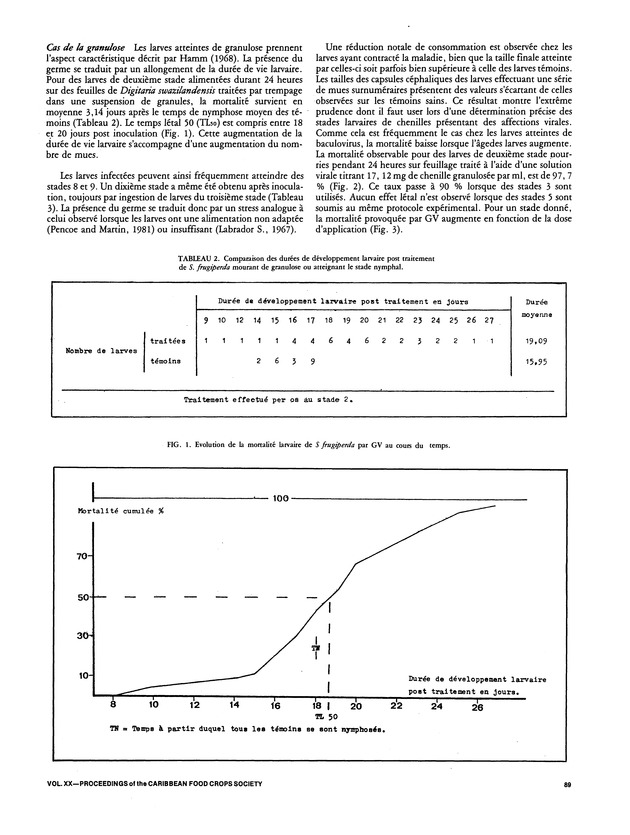 Proceedings of the 20th Annual meeting of the Caribbean Food Crops Society. St. Croix, U.S. Virgin Islands : October 21-26, 1984 - Page 89