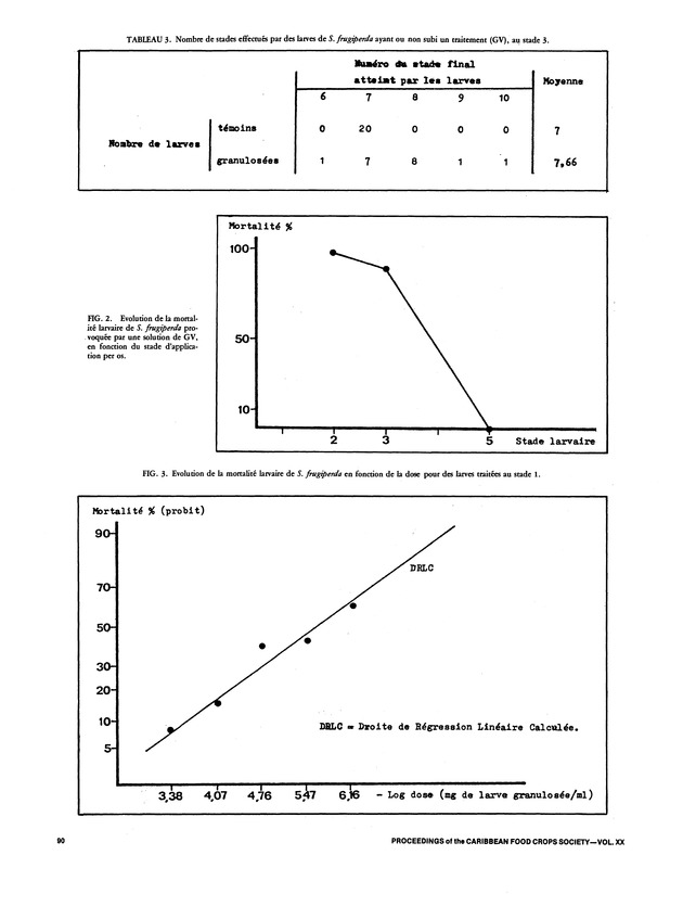 Proceedings of the 20th Annual meeting of the Caribbean Food Crops Society. St. Croix, U.S. Virgin Islands : October 21-26, 1984 - Page 90