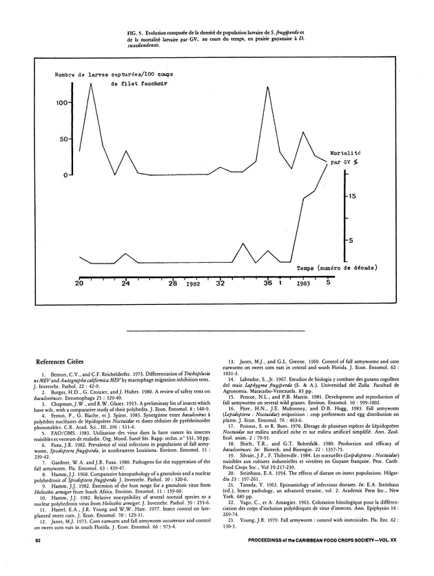 Proceedings of the 20th Annual meeting of the Caribbean Food Crops Society. St. Croix, U.S. Virgin Islands : October 21-26, 1984 - Page 92