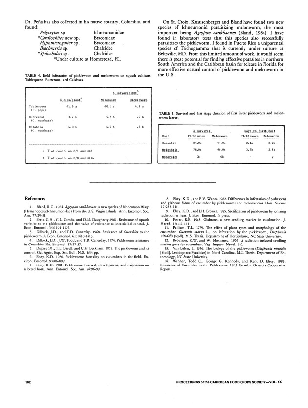 Proceedings of the 20th Annual meeting of the Caribbean Food Crops Society. St. Croix, U.S. Virgin Islands : October 21-26, 1984 - Page 102