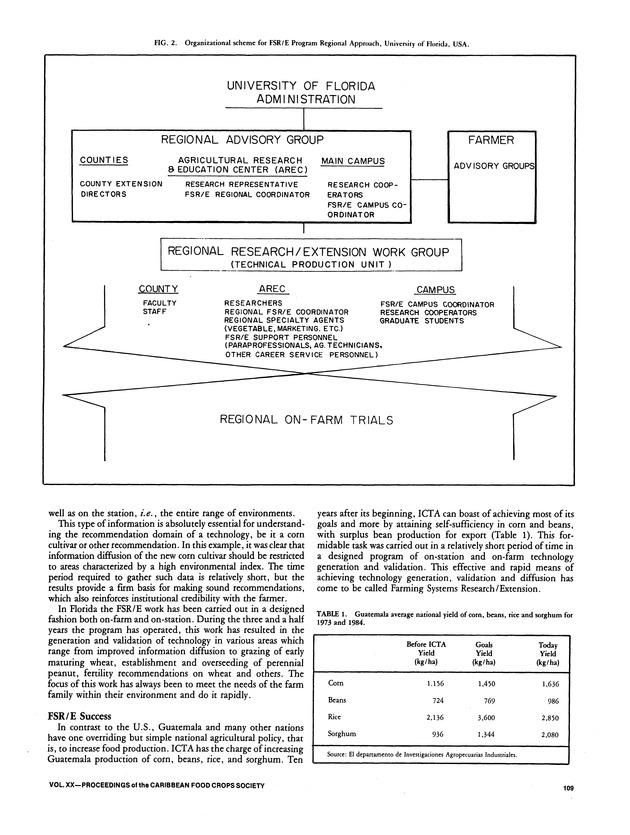 Proceedings of the 20th Annual meeting of the Caribbean Food Crops Society. St. Croix, U.S. Virgin Islands : October 21-26, 1984 - Page 109