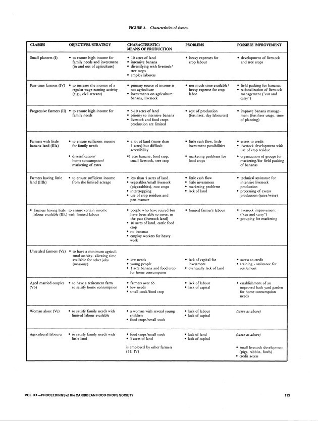 Proceedings of the 20th Annual meeting of the Caribbean Food Crops Society. St. Croix, U.S. Virgin Islands : October 21-26, 1984 - Page 113