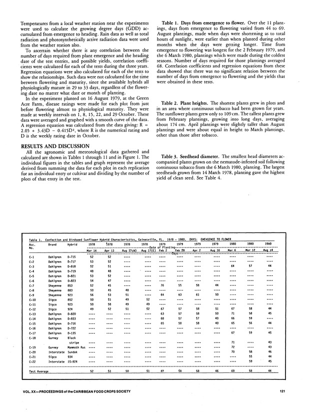 Proceedings of the 20th Annual meeting of the Caribbean Food Crops Society. St. Croix, U.S. Virgin Islands : October 21-26, 1984 - Page 121