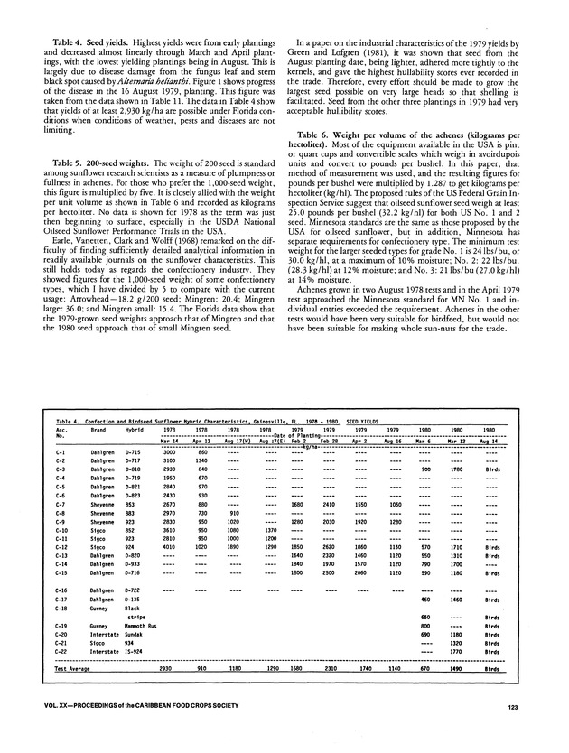 Proceedings of the 20th Annual meeting of the Caribbean Food Crops Society. St. Croix, U.S. Virgin Islands : October 21-26, 1984 - Page 123