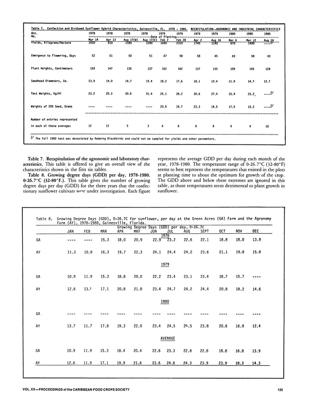 Proceedings of the 20th Annual meeting of the Caribbean Food Crops Society. St. Croix, U.S. Virgin Islands : October 21-26, 1984 - Page 125