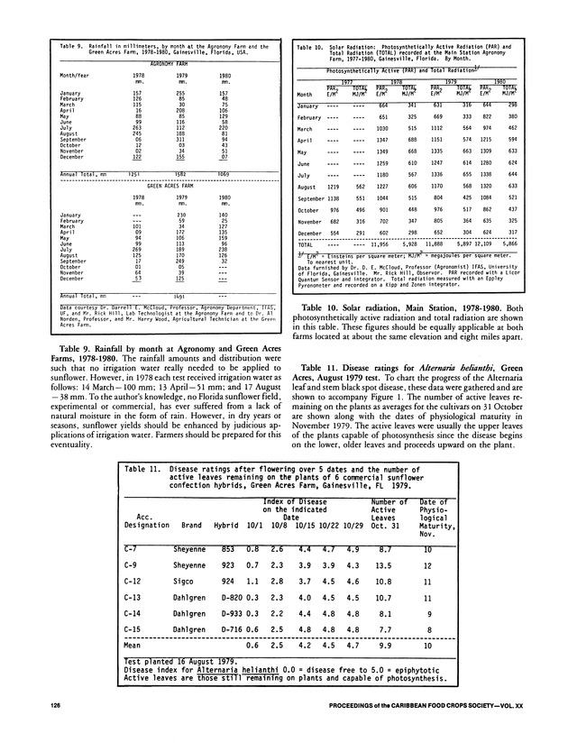 Proceedings of the 20th Annual meeting of the Caribbean Food Crops Society. St. Croix, U.S. Virgin Islands : October 21-26, 1984 - Page 126