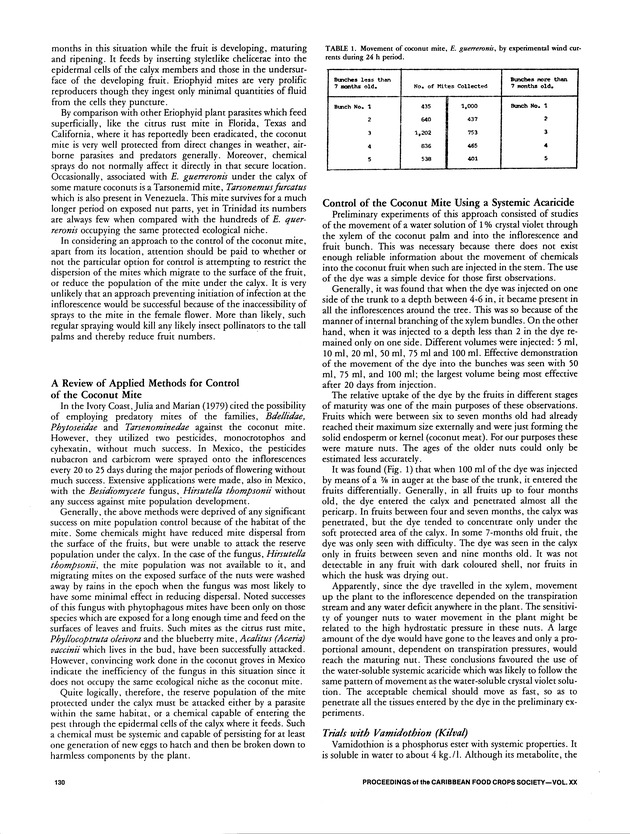 Proceedings of the 20th Annual meeting of the Caribbean Food Crops Society. St. Croix, U.S. Virgin Islands : October 21-26, 1984 - Page 130