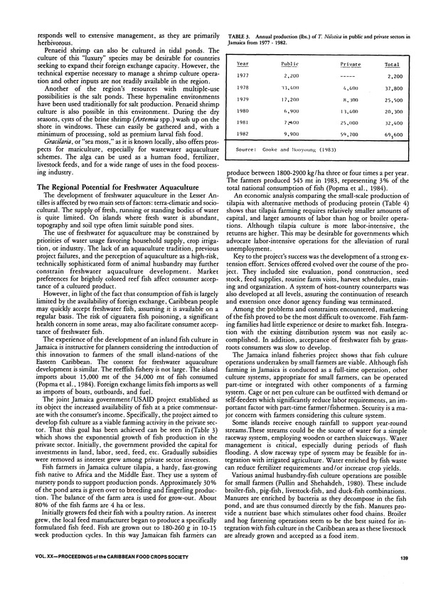 Proceedings of the 20th Annual meeting of the Caribbean Food Crops Society. St. Croix, U.S. Virgin Islands : October 21-26, 1984 - Page 139