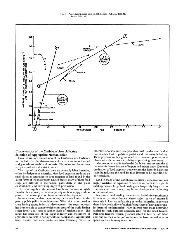 Proceedings of the 20th Annual meeting of the Caribbean Food Crops Society. St. Croix, U.S. Virgin Islands : October 21-26, 1984 - Page 150