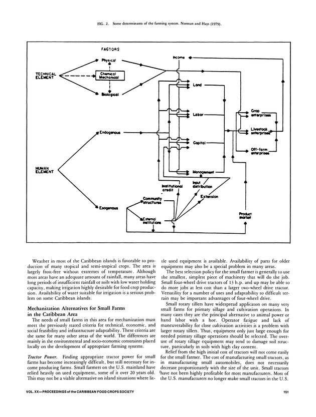 Proceedings of the 20th Annual meeting of the Caribbean Food Crops Society. St. Croix, U.S. Virgin Islands : October 21-26, 1984 - Page 151