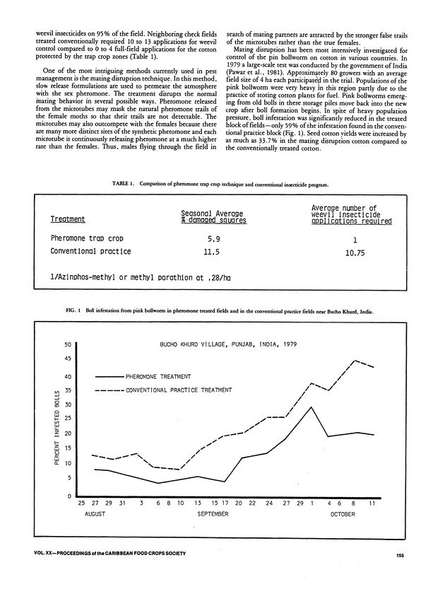 Proceedings of the 20th Annual meeting of the Caribbean Food Crops Society. St. Croix, U.S. Virgin Islands : October 21-26, 1984 - Page 155