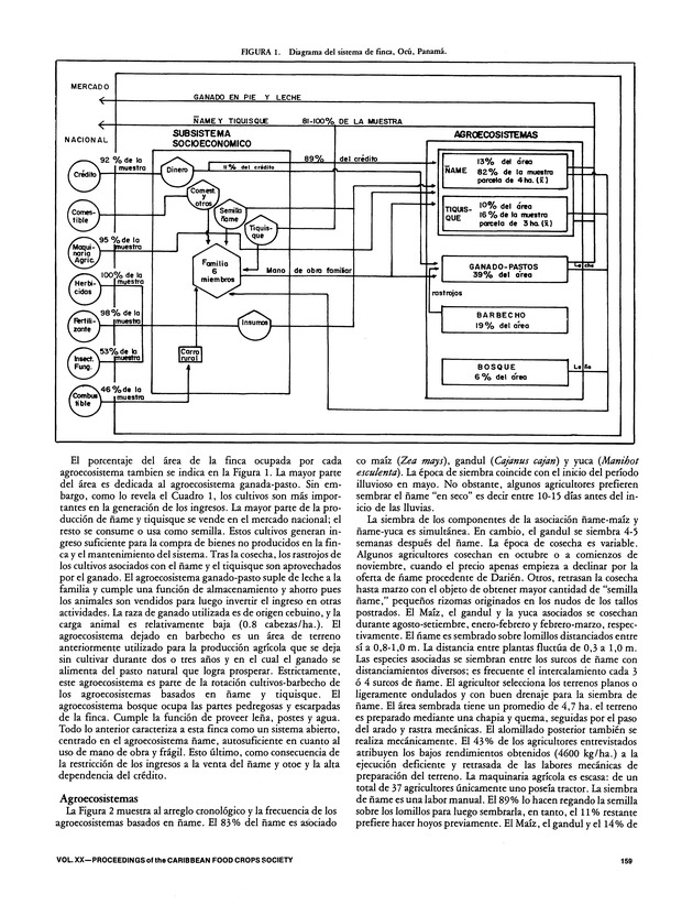 Proceedings of the 20th Annual meeting of the Caribbean Food Crops Society. St. Croix, U.S. Virgin Islands : October 21-26, 1984 - Page 159