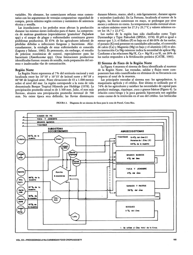 Proceedings of the 20th Annual meeting of the Caribbean Food Crops Society. St. Croix, U.S. Virgin Islands : October 21-26, 1984 - Page 165