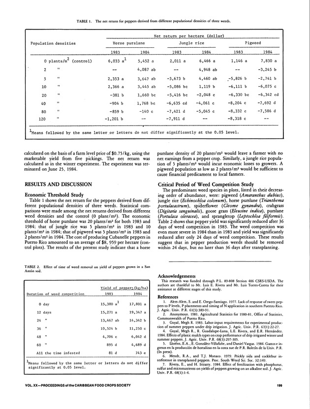 Proceedings of the 20th Annual meeting of the Caribbean Food Crops Society. St. Croix, U.S. Virgin Islands : October 21-26, 1984 - Page 199