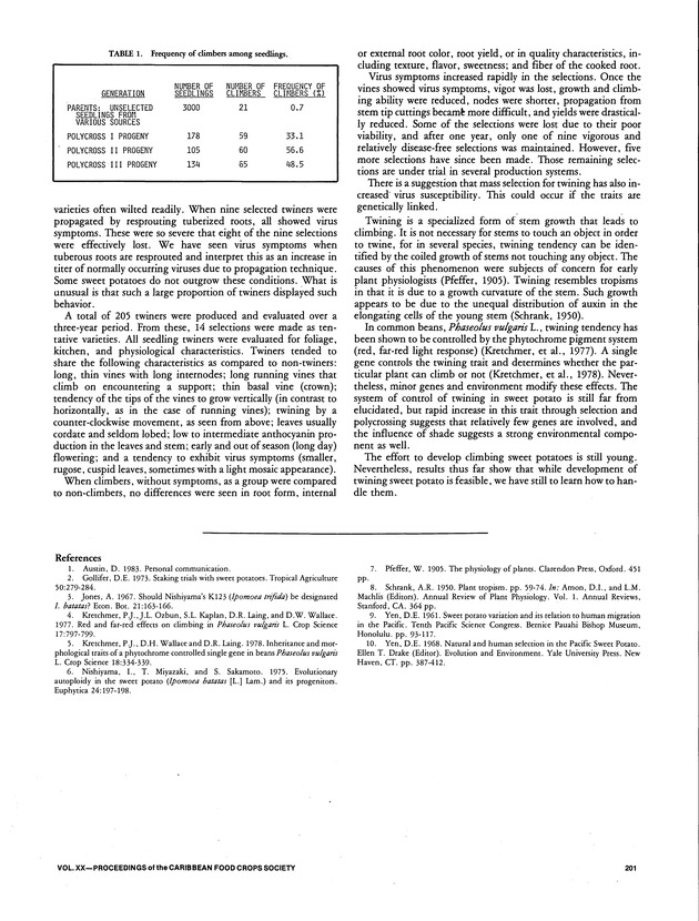 Proceedings of the 20th Annual meeting of the Caribbean Food Crops Society. St. Croix, U.S. Virgin Islands : October 21-26, 1984 - Page 201