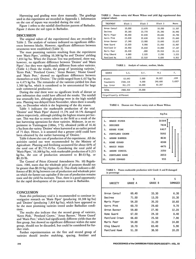 Proceedings of the 20th Annual meeting of the Caribbean Food Crops Society. St. Croix, U.S. Virgin Islands : October 21-26, 1984 - Page 210