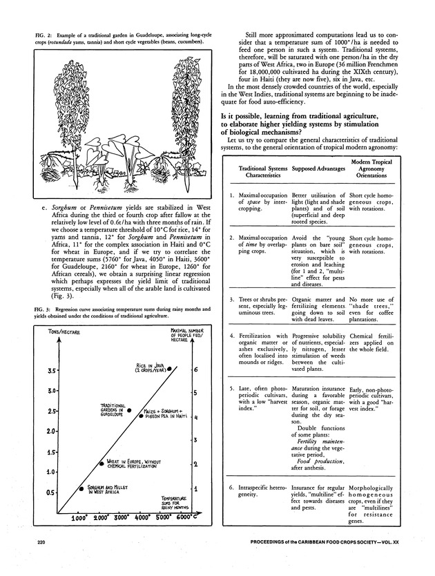 Proceedings of the 20th Annual meeting of the Caribbean Food Crops Society. St. Croix, U.S. Virgin Islands : October 21-26, 1984 - Page 220