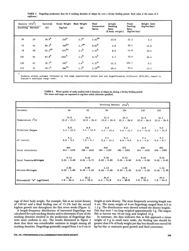 Proceedings of the 20th Annual meeting of the Caribbean Food Crops Society. St. Croix, U.S. Virgin Islands : October 21-26, 1984 - Page 239