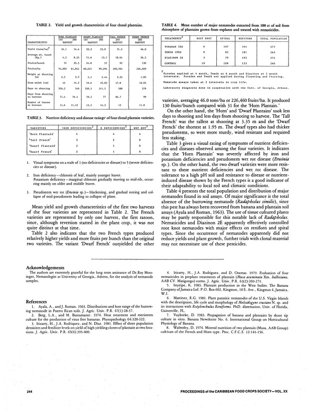 Proceedings of the 20th Annual meeting of the Caribbean Food Crops Society. St. Croix, U.S. Virgin Islands : October 21-26, 1984 - Page 244