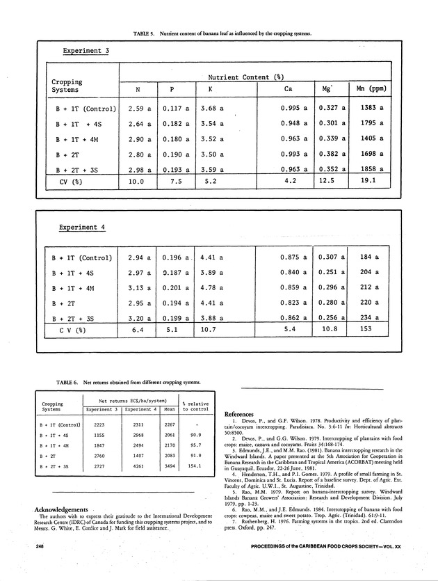 Proceedings of the 20th Annual meeting of the Caribbean Food Crops Society. St. Croix, U.S. Virgin Islands : October 21-26, 1984 - Page 248