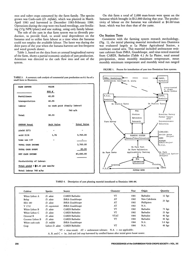 Proceedings of the 20th Annual meeting of the Caribbean Food Crops Society. St. Croix, U.S. Virgin Islands : October 21-26, 1984 - Page 256