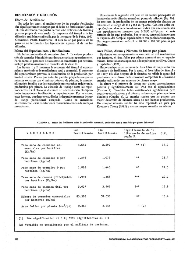 Proceedings of the 20th Annual meeting of the Caribbean Food Crops Society. St. Croix, U.S. Virgin Islands : October 21-26, 1984 - Page 260