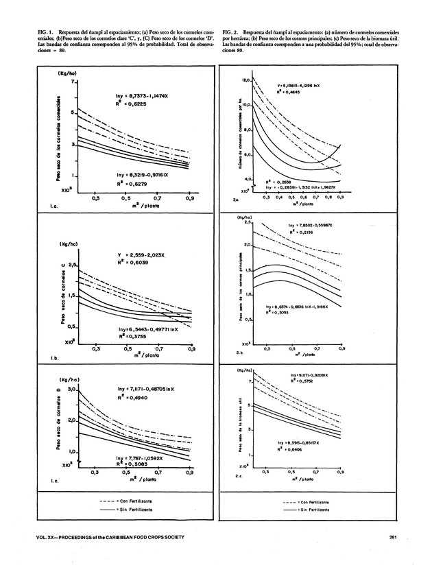 Proceedings of the 20th Annual meeting of the Caribbean Food Crops Society. St. Croix, U.S. Virgin Islands : October 21-26, 1984 - Page 261