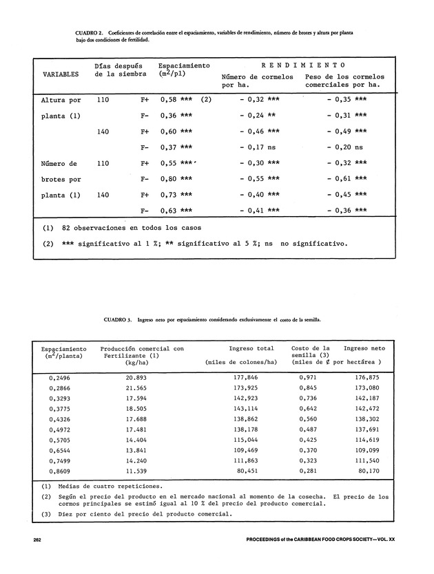 Proceedings of the 20th Annual meeting of the Caribbean Food Crops Society. St. Croix, U.S. Virgin Islands : October 21-26, 1984 - Page 262