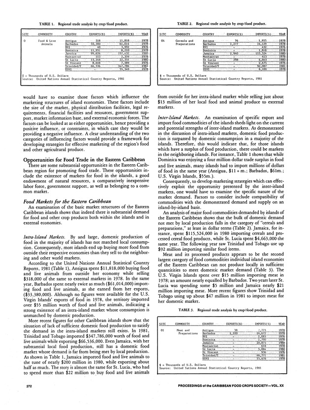 Proceedings of the 20th Annual meeting of the Caribbean Food Crops Society. St. Croix, U.S. Virgin Islands : October 21-26, 1984 - Page 272