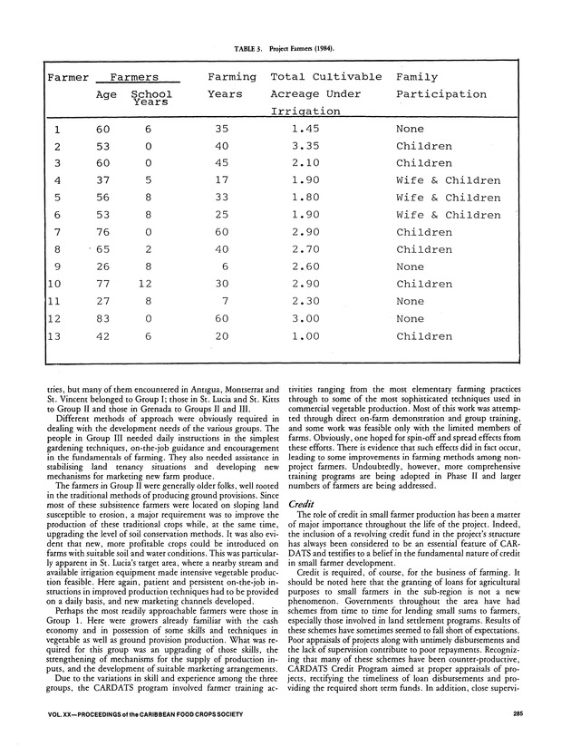 Proceedings of the 20th Annual meeting of the Caribbean Food Crops Society. St. Croix, U.S. Virgin Islands : October 21-26, 1984 - Page 285