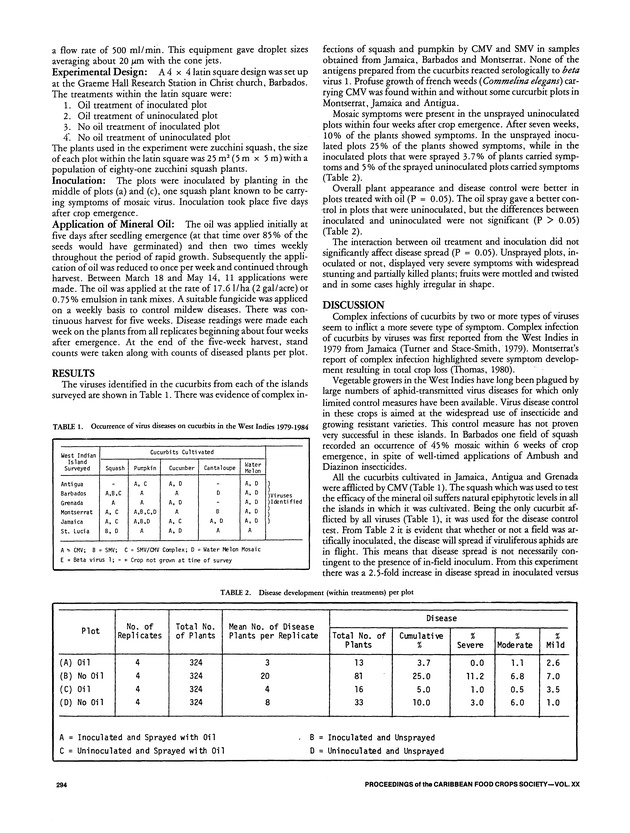 Proceedings of the 20th Annual meeting of the Caribbean Food Crops Society. St. Croix, U.S. Virgin Islands : October 21-26, 1984 - Page 294