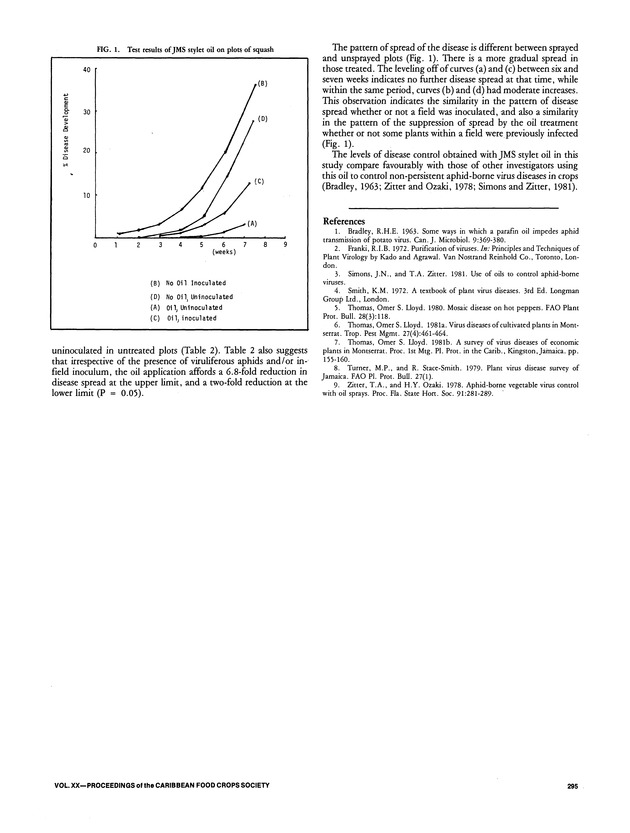 Proceedings of the 20th Annual meeting of the Caribbean Food Crops Society. St. Croix, U.S. Virgin Islands : October 21-26, 1984 - Page 295