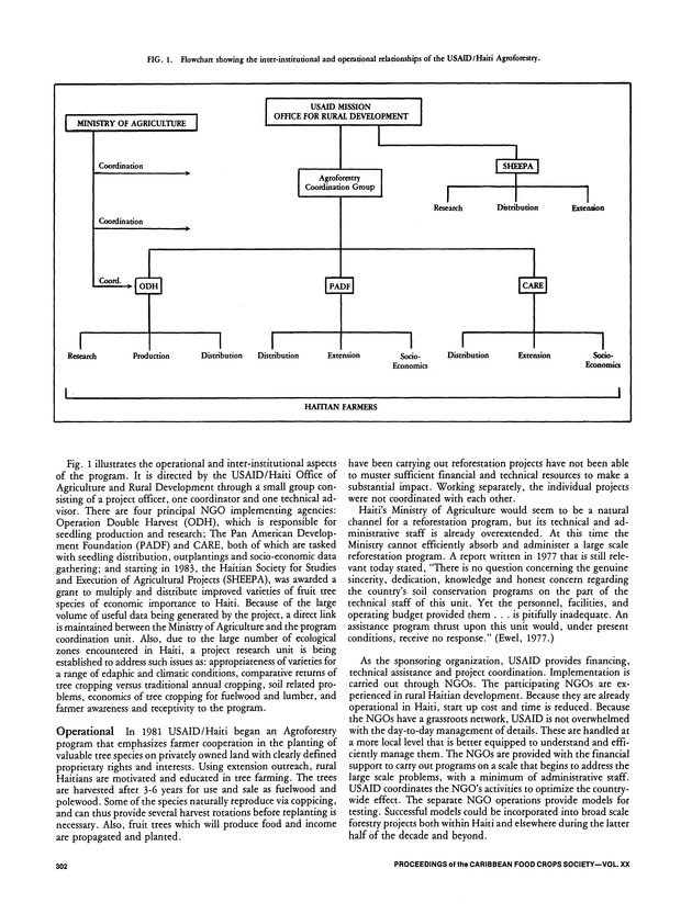 Proceedings of the 20th Annual meeting of the Caribbean Food Crops Society. St. Croix, U.S. Virgin Islands : October 21-26, 1984 - Page 302