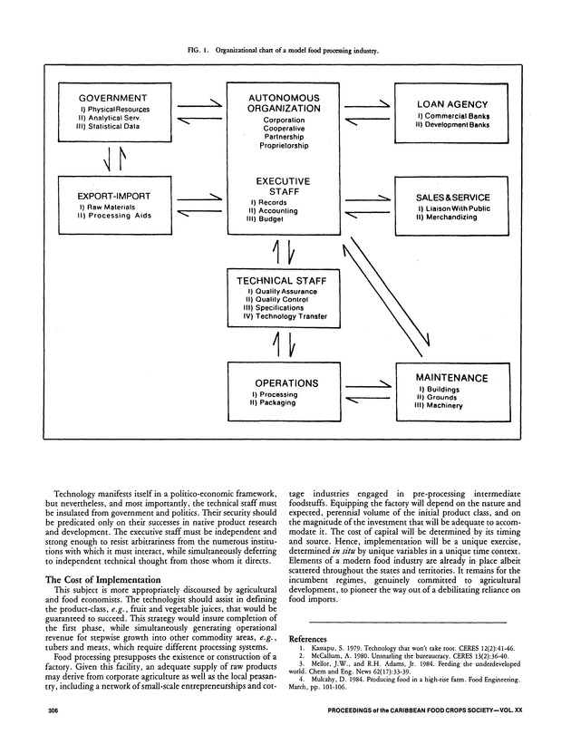 Proceedings of the 20th Annual meeting of the Caribbean Food Crops Society. St. Croix, U.S. Virgin Islands : October 21-26, 1984 - Page 306