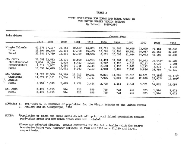 Taking Bearings: The United States Virgin Islands 1917-1987 - Page 33