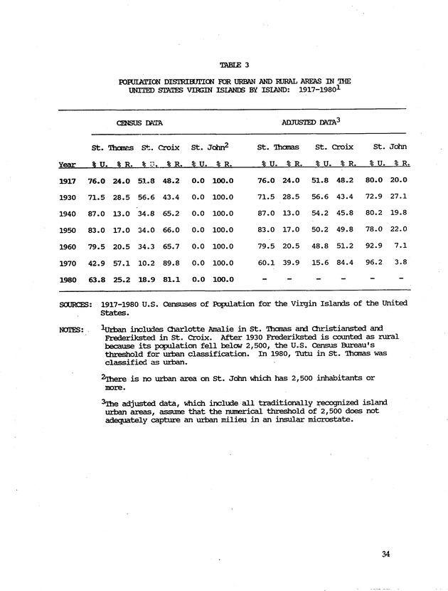 Taking Bearings: The United States Virgin Islands 1917-1987 - Page 34