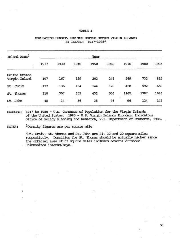 Taking Bearings: The United States Virgin Islands 1917-1987 - Page 35