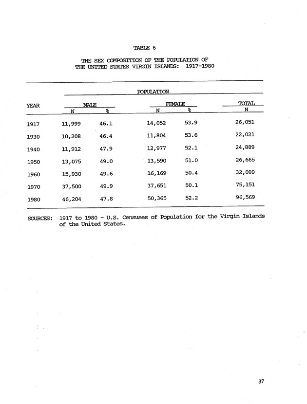 Taking Bearings: The United States Virgin Islands 1917-1987 - Page 37