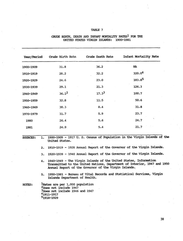 Taking Bearings: The United States Virgin Islands 1917-1987 - Page 38