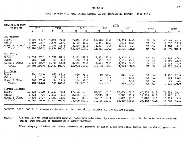 Taking Bearings: The United States Virgin Islands 1917-1987 - Page 39