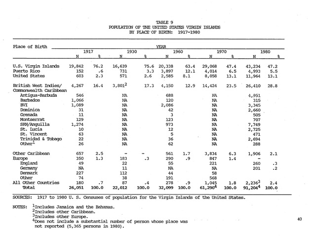 Taking Bearings: The United States Virgin Islands 1917-1987 - Page 40