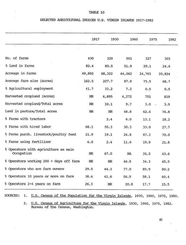 Taking Bearings: The United States Virgin Islands 1917-1987 - Page 41