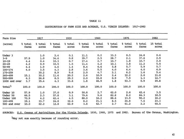 Taking Bearings: The United States Virgin Islands 1917-1987 - Page 42