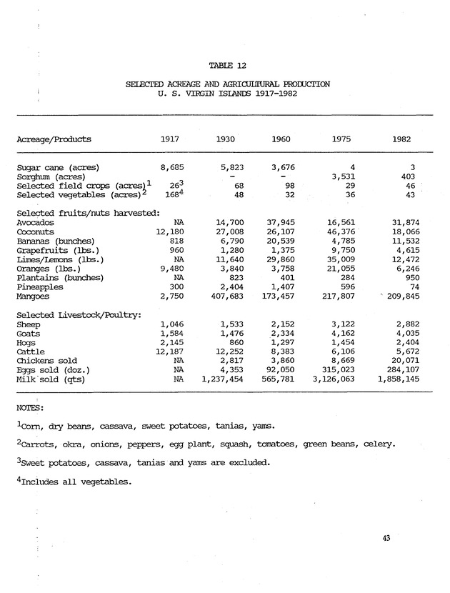 Taking Bearings: The United States Virgin Islands 1917-1987 - Page 43