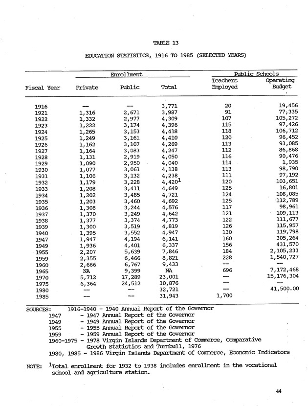 Taking Bearings: The United States Virgin Islands 1917-1987 - Page 44