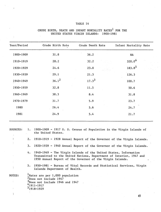 Taking Bearings: The United States Virgin Islands 1917-1987 - Page 45