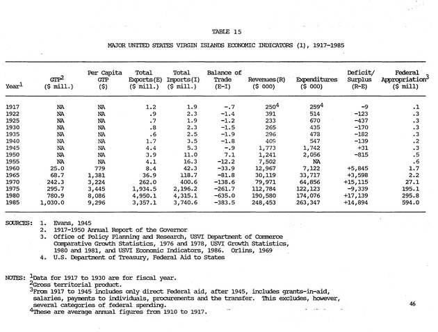 Taking Bearings: The United States Virgin Islands 1917-1987 - Page 46