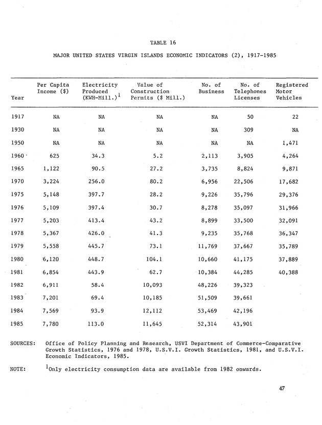 Taking Bearings: The United States Virgin Islands 1917-1987 - Page 47