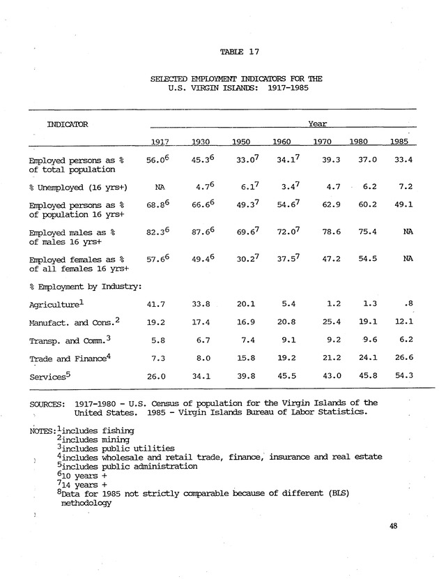 Taking Bearings: The United States Virgin Islands 1917-1987 - Page 48